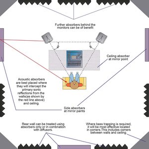 Panel Acústico Autoadhesivo de Espuma para Absorción de Sonido, Certificado TB117 de Grado Comercial, para Estudio y <span class=keywords><strong>Cine</strong></span> - Product Image 6