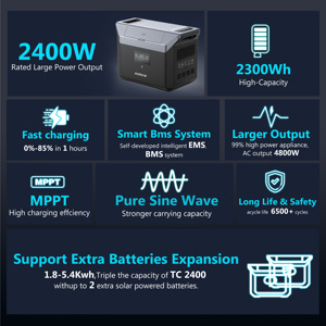 Station d'alimentation solaire portable Eco Flow Delta 2 2000w 3000w 5000w, station d'alimentation Lifepo4 - Product Image 3