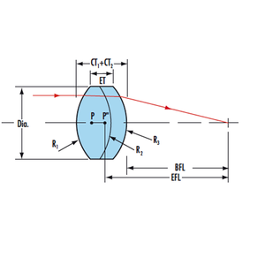 การเคลือบ AR แบบกำหนดเอง @ 400-700nm, ravg <0.5% เลนส์คู่แบบซีเมนต์ - Product Image 1