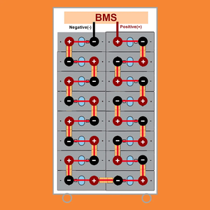 <span class=keywords><strong>Braun</strong></span> Power Batterie au lithium haute capacité Lifepo4 51.2 V 230ah 300ah 314ah 11kWh 10kWh 15kWH 16kWh Lifepo4 48v pour le stockage à domicile - Product Image 5