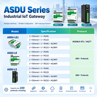 Module de passerelle intelligente Emc Industrial pour la maison intelligente, IoT, Lora, LoRaWAN, 4G, Wifi, MQTT, Modbus, périphérique de communication sans fil, module de passerelle intelligente extérieur