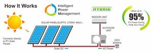 Climatiseur solaire hybride 48V hors réseau D-Solar 12000btu 18000btu – Unité murale split D-Solar AC 12000bt - Product Image 6