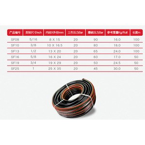 Ueno Chemicals Air <b>Hose</b> 13 X 20mm High Pressure Pneumatic <b>Hose</b> For <b>Compressor</b> Use - Product Image 1