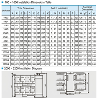 Commutateur de transfert automatique double alimentation PC Classe AC 4P 250A ATS, commutation manuelle et automatique, capacité de coupure 5kA, IP65