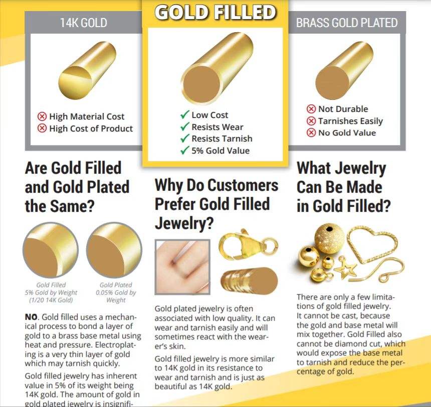 Types Of Does 14 Karat Gold Over Sterling Silver Tarnish Base