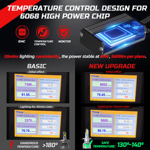 <span class=keywords><strong>Kit</strong></span> Ampoule LED H4 H7 204W 16000LM 12V 24V Sans Scintillement Puissance Stable pour Voiture et Camion - Product Image 2