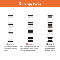 Bottes de massage des jambes à compression d'air séquentielle Maxtorc MF-AWI professionnelles, rechargeables, batterie 2500 mAh, 3 modes