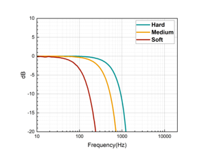 Marteau à impulsion passionnant modal de <span class=keywords><strong>test</strong></span> modal 20000N YMCIH-20 de marteau modal - Product Image 3