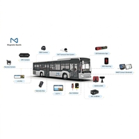Validador de Boletos para Autobús Magnetic North M10P, Barrera para Autobús con Android, Wifi, 4G y Código QR