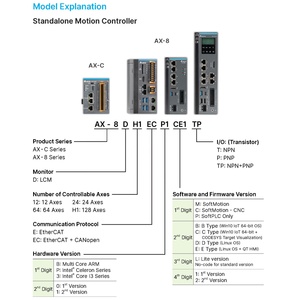 Warehouse AX-C12EB0MD1T CODESYS Motion Controller 12-Axis EtherCAT NPN PLC CPU 24 I/O - Product Image 5