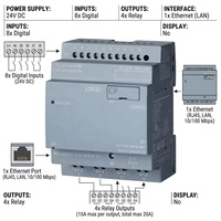 Nuevo PLC Original 6ED1052-1CC08-0BA1 6ED1052-1CC00-0BA5 con Logotipo, Controladores Dedicados PAC, Interfaz de Comunicación RS485/Modbus