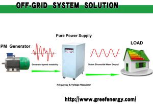Régulateur automatique de fréquence et de tension (AFVR) triphasé haute puissance 10 kVA - 100 kVA, régulateur de tension 10 kVA - Product Image 4