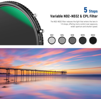 Filtre Combo ND Variable 72MM CPL ND2 ND32 Sans X-Cross, Revêtement Nano 30 Couches, Verre HD, Cadre en Aluminium Mince