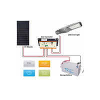 ZGSM - Farolas Solares LED Integradas para Exteriores, Impermeables, de 20, 30, 40, 50 y 60 Vatios