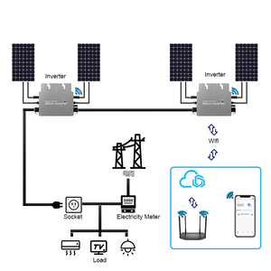 <span class=keywords><strong>Micro</strong></span>-<span class=keywords><strong>onduleur</strong></span> <span class=keywords><strong>solaire</strong></span> MPPT de haute qualité, <span class=keywords><strong>prix</strong></span> d'usine, réseau <span class=keywords><strong>solaire</strong></span> 600w 700w 800w, <span class=keywords><strong>panneau</strong></span> <span class=keywords><strong>solaire</strong></span>, <span class=keywords><strong>onduleur</strong></span> <span class=keywords><strong>solaire</strong></span> intelligent - Product Image 2