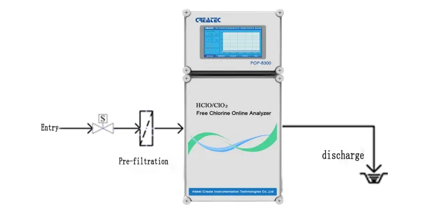 Pasokan Pabrik Gratis Klorin/CLO2/PH/Temp Analisis Online Dosis & Sistem Kontrol Integrasi/Kit Uji Klorin