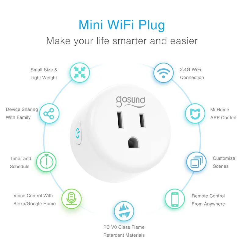 Gosund WP5 Đa Chức Năng Wifi Thông Minh Cắm Tuya APP Điều Khiển Từ Xa Hẹn Giờ Ổ Cắm