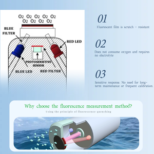 Hiệu quả xử lý nước trực tuyến nuôi trồng thủy sản tôm AO quang oxy hòa tan chất lượng nước <span class=keywords><strong>Tester</strong></span> làm cảm biến - Product Image 3