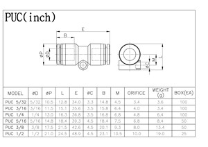 高品质中国空气连接器PG <span class=keywords><strong>PUC</strong></span>，用于空气气动零件的减径管直等直径气动配件 - Product Image 5