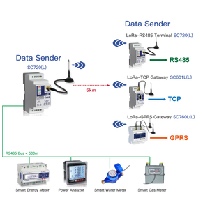SC720 LoRa RS485无线透明数据转换器物联网收发器，带5千米范围Din导轨安装 - Product Image 5