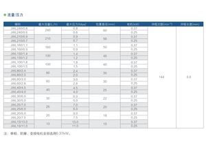 Bombas Dosificadoras de Pistón de Acero Inoxidable 304 Serie CNF JWL240/0.8, Bombas Químicas Diseñadas para la Industria Petroquímica - Product Image 5