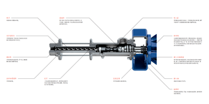 Pompe doseuse à vis SEEPEX D pour l'industrie des biocarburants, fluides à haute viscosité, moteur antidéflagrant, économie d'énergie, antidéflagrant Pu - Product Image 4