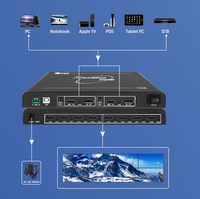 Processeur de projection multi-écrans 8K de qualité industrielle avec 2 entrées, 8 sorties et FPGA 45 nm pour écrans VR ultra haute résolution