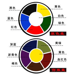 Etiqueta privada maquillaje arte película líquido falso spray de sangre falsa sangre coagulada piel cera paleta para Cosplay - Product Image 6