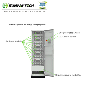 Sistema de Almacenamiento de Energía en Baterías (BESS) de 1075 KWH en Contenedor, a Nivel de Megavatios, para Independencia Energética Industrial y Comercial - Product Image 3