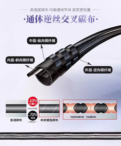 คันเบ็ดตกปลาทะเล/ทะเลสาบ คาร์บอนไฟเบอร์ รุ่น Custom Lurekiller <span class=keywords><strong>Akara</strong></span> ขนาด 1.7 เมตร แอคชั่น M ML สำหรับตกปลาหมึก/ปลาหมึกยักษ์ - Product Image 3