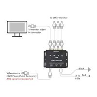 Araç Video Ayırıcı 1 giriş 4 çıkış RCA AV Amplifikatörü ve Araç SUV için Video Sinyali Güçlendirici Kompozit Video Dağıtım GainControl
