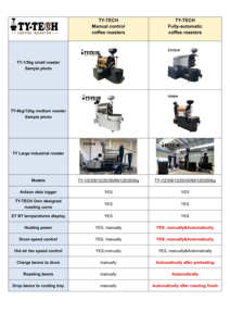 Máquina Tostadora de Granos de Café a Gas Fabricada <span class=keywords><strong>en</strong></span> China, Venta al por Mayor |   Sistema Completo Usado de 120V, Serie Sonifer, de 500g a 2.5kg (2.2lb) - Product Image 5