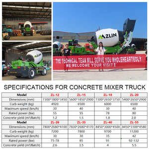 Công nghệ mới tự tải hỗn hợp 1 M3 4 Cube tự tải trộn bê tông Xe tải 2 Cubic trộn bê tông - Product Image 6