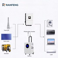 Generator Tenaga Surya 5000 Watt Paket Baterai LiFePO4 3000W 1500W Stasiun Daya Portabel 220V 110V Stopkontak AC Sistem UPS Peralatan Rumah Tangga