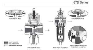 วาล์วควบคุมแรงดัน EMERSON Fishers 67D ซีรีส์ ของแท้ 100% มีสินค้าในสต็อก - Product Image 6