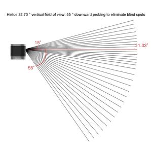 Sensor Robosense <span class=keywords><strong>Helios</strong></span> 16 32 IP67 IP6K9K de Alta Precisión, Seguro para los Ojos, Conducción Automática, Campo de Visión de 26 a 70 Grados, Alcance de 150 m, Sensor Horizontal de 360 Grados - Product Image 6