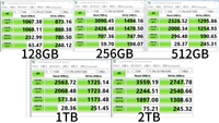 FASPEED SSD interne sans fil NVMe PCIe GEN3 2280 M.2 haute performance 128 Go 256 Go 512 Go 1 To 2 To pour ordinateur portable