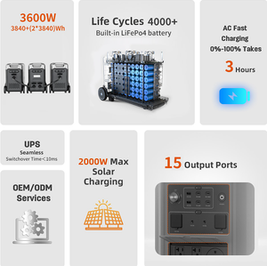 Station d'alimentation portable 3840Wh 3600W LiFePO4 UPS 10ms Générateur solaire Charge rapide Batterie extensible pour les urgences domestiques - Product Image 2