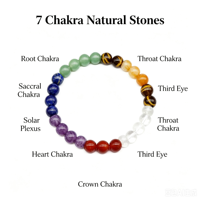 Bracelet extensible en pierres naturelles 7 Chakras avec breloques Chakra pour la guérison – Vente en gros