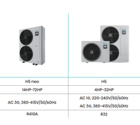 Unité de climatisation multi-split commerciale sur pied Hisense Hi-Smart Series DC Inverter VRF R-410A, écologique