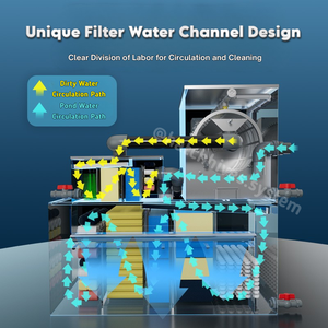 Filtro a Tamburo per Laghetto Koi con Serbatoio di Biofiltrazione 30-50m³ - Sistema di Filtrazione Completo per Grandi Laghetti con Pompa per la Pulizia dell'Acquario - Product Image 5