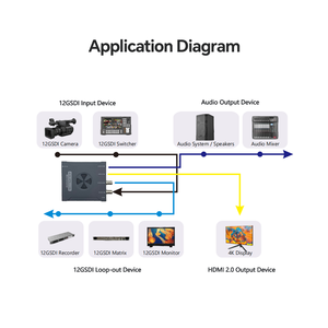 ตัวแยกสัญญาณวิดีโอตัวแปลงสัญญาณ12G SDI เป็น HDM I สำหรับ2.0<span class=keywords><strong>ภาพ</strong></span>ส่องกล้อง4K และการออกอากาศสดทีวี - Product Image 3