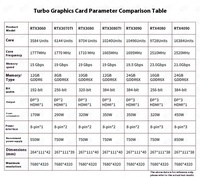 Tout nouveau pour NVIDIA RTX 3080-10GB GDDR6 ECC carte graphique professionnelle avec refroidissement par ventilateur pour interfaces de sortie HDMI DP pour PC Ga