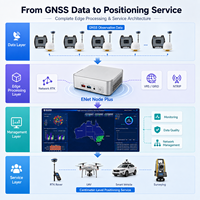 Serveur RTK CORS pour réseau GNSS avec VRS GRID NTRIP Caster et plateforme de gestion multi-stations de base