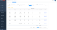 Software POS de Internet Fácil de Usar, Aplicación Móvil Android/Win, Negocio Fuera de Línea, Gestión de Inventario en Línea, Control de Stock para Minoristas