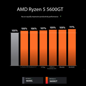 Procesador 5 5600GT (R5) de 6 Núcleos y 12 Subprocesos, Frecuencia de hasta 4.6GHz, Incluye Enfriador Wraith, AMD Ryzen 5 5600GT - Product Image 2
