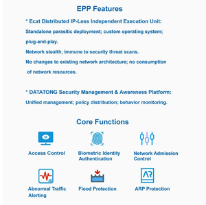 Plataforma de Protección de Punto Final <span class=keywords><strong>Ecat</strong></span> con Certificación CE, IP-Less, Soluciones de Gestión de Seguridad para Evitar Virus, MAC Stock DATATONG <span class=keywords><strong>Ecat</strong></span> - Product Image 4