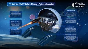 Nouvel équipement de <span class=keywords><strong>cinéma</strong></span> volant en dôme 7D pour 8 personnes, à vision directe, pour intérieur, système de théâtre 9D avec <span class=keywords><strong>films</strong></span> et effets - Product Image 2