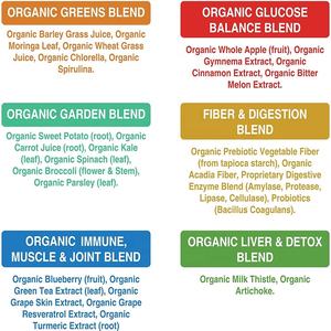 Etiqueta privada 100% Pure Organic Mixed <span class=keywords><strong>Fruit</strong></span> Vegetal Powder Superfood Supergreens <span class=keywords><strong>Super</strong></span> Greens Powder - Product Image 5