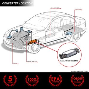ขายส่งชุดตัวเร่งปฏิกิริยาแบบ Y‑Pipe สแตนเลสสำหรับ 99‑06 Silverado Sierra Tahoe Yukon Escalade 4.3L 4.8L 5.3L - Product Image 6